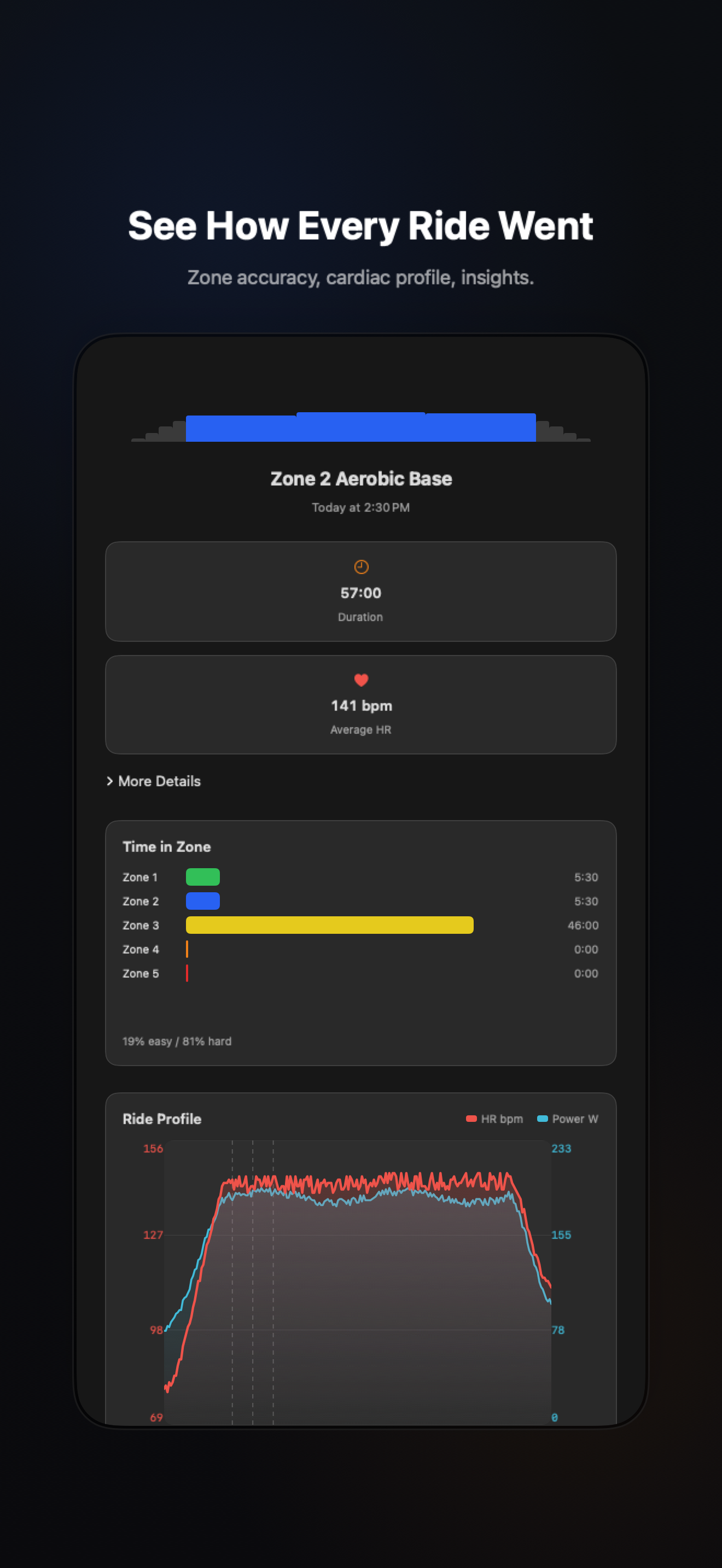 Zone Pedal post-ride results and insights